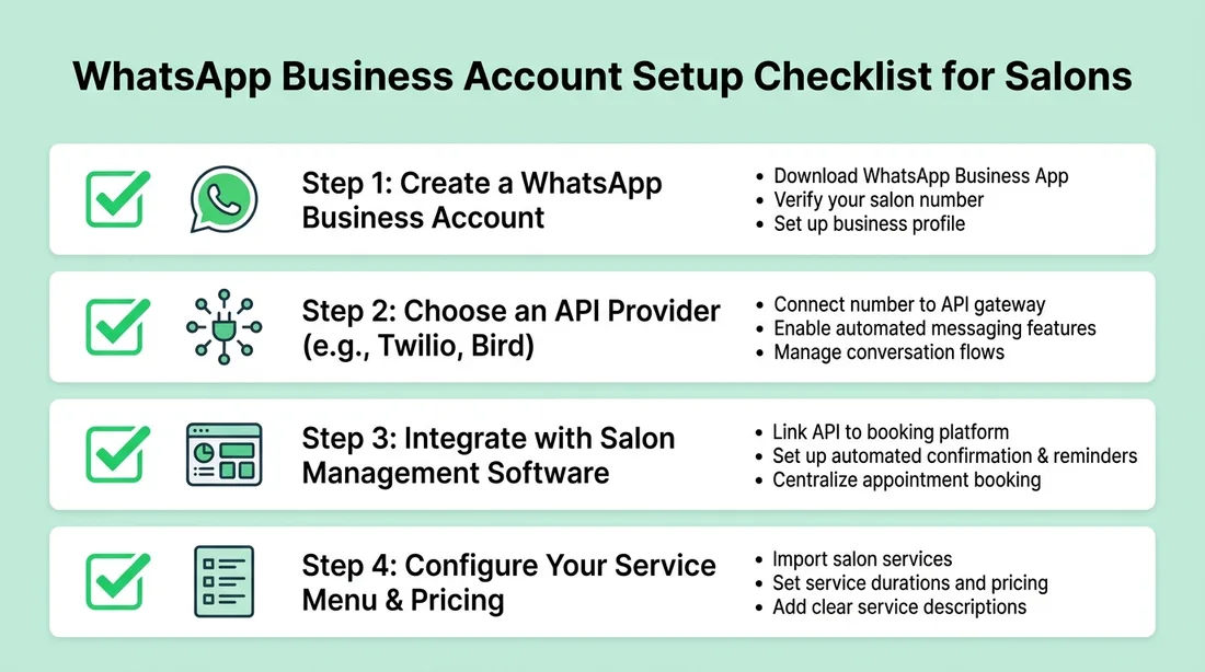 WhatsApp Business account setup checklist for salons: account, API provider, software integration, service menu